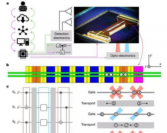 霍尼韋爾跨界突破 口罩廠巨頭量子計算機獲《自然》權威認可